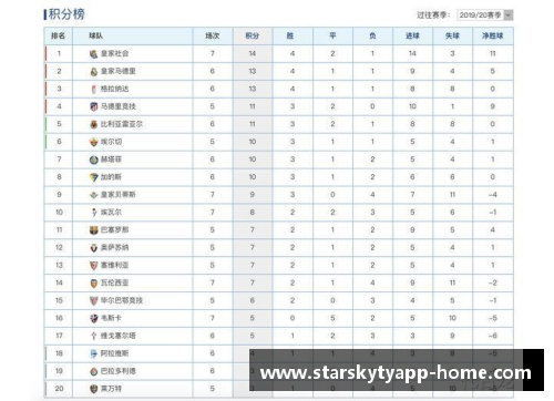 巴塞罗那击败皇家社会，继续领跑西甲积分榜